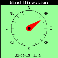 Direcci'on viento