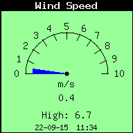 Velocidad viento