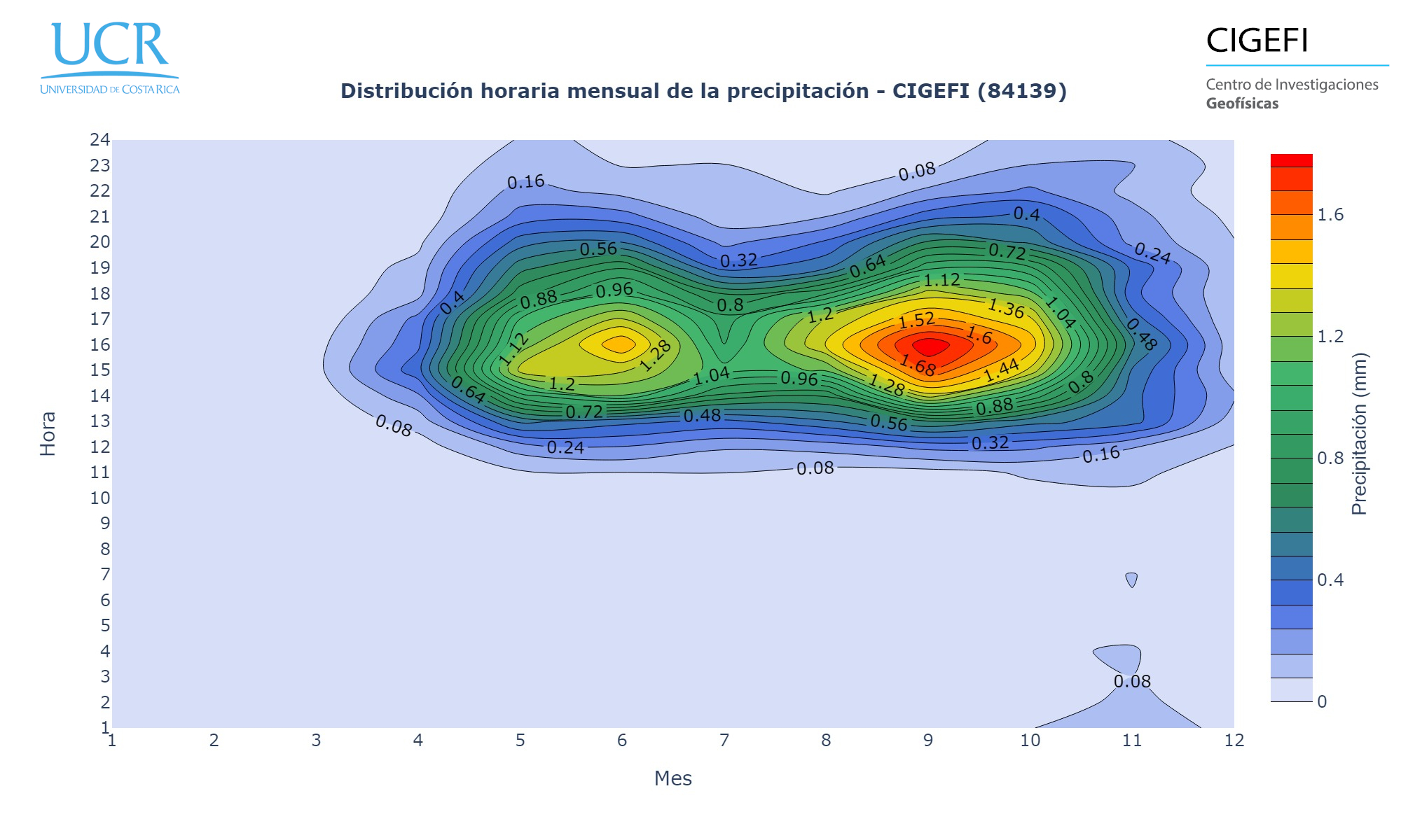 Contour Map Cigefi Prcp