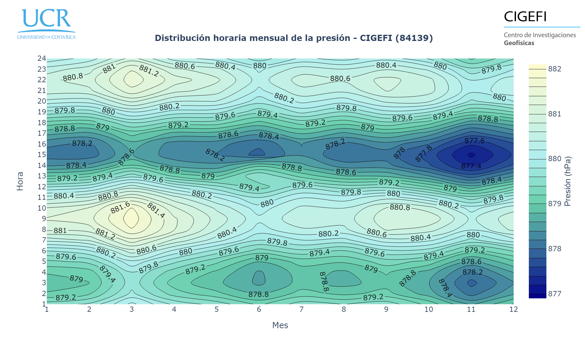 Contour Map Cigefi Pres