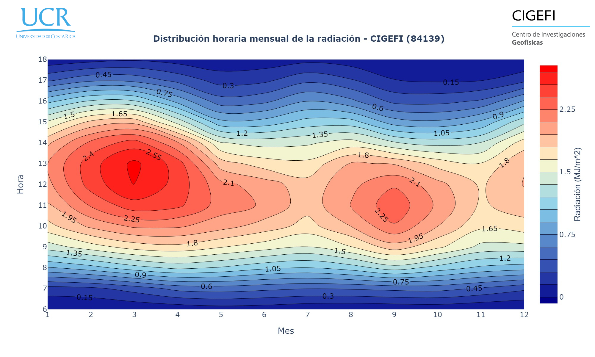 Contour Map Cigefi Rad