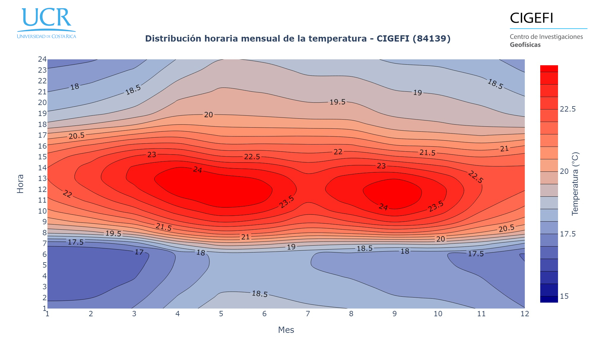 Contour Map Cigefi Temp