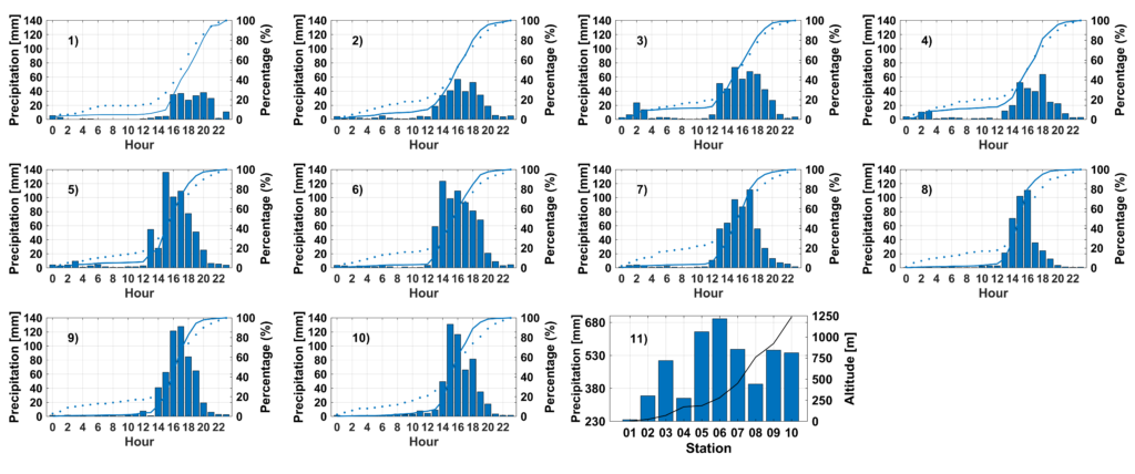 Fig5 Cd Prec Porc V5