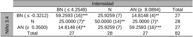 Tabla2 Tabla2